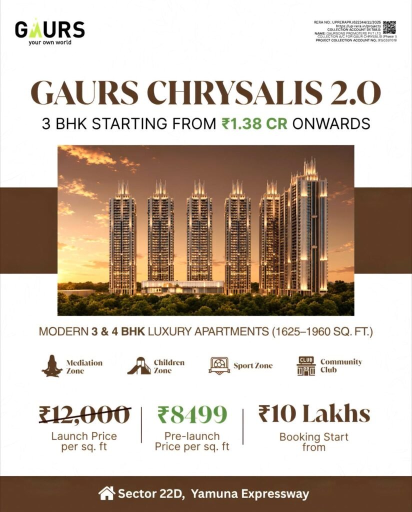 GAURS CHRYSALIS 2.0 ad: skyline of tall residential towers at sunset, with pricing text ₹1.38 CR onwards and 3 BHK starting info