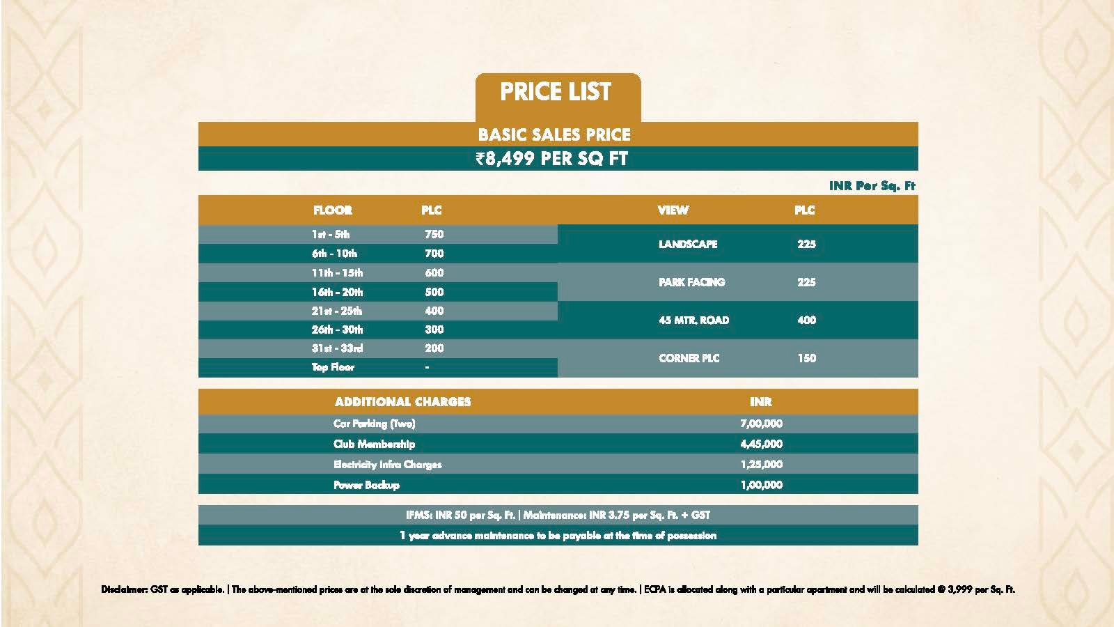 Price list infographic for apartment project: shows BASIC SALES PRICE ₹8,499 per sq ft and a table of floor-wise PLC and view options with corresponding prices, plus additional charges section.